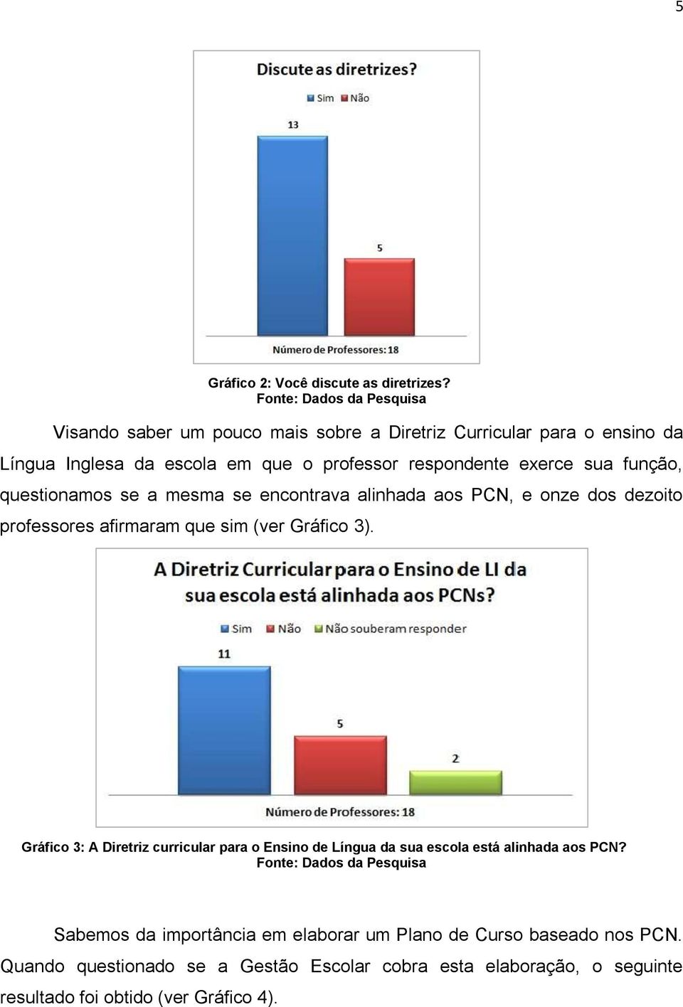 função, questionamos se a mesma se encontrava alinhada aos PCN, e onze dos dezoito professores afirmaram que sim (ver Gráfico 3).