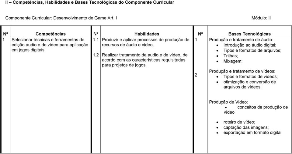 Introdução ao áudio digital; em jogos digitais. Tipos e formatos de arquivos; 1.