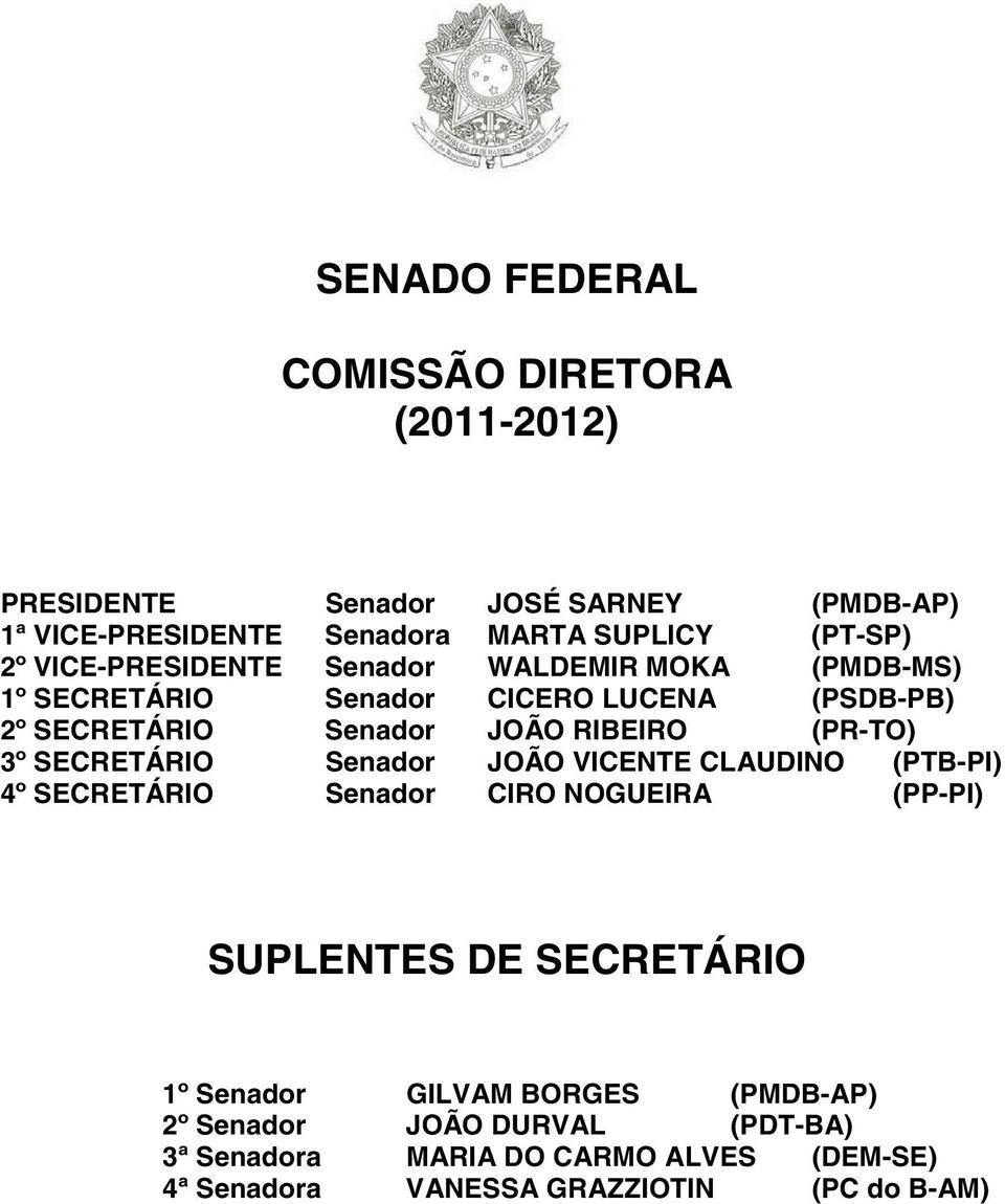 (PR-TO) 3º SECRETÁRIO Senador JOÃO VICENTE CLAUDINO (PTB-PI) 4º SECRETÁRIO Senador CIRO NOGUEIRA (PP-PI) SUPLENTES DE SECRETÁRIO 1º