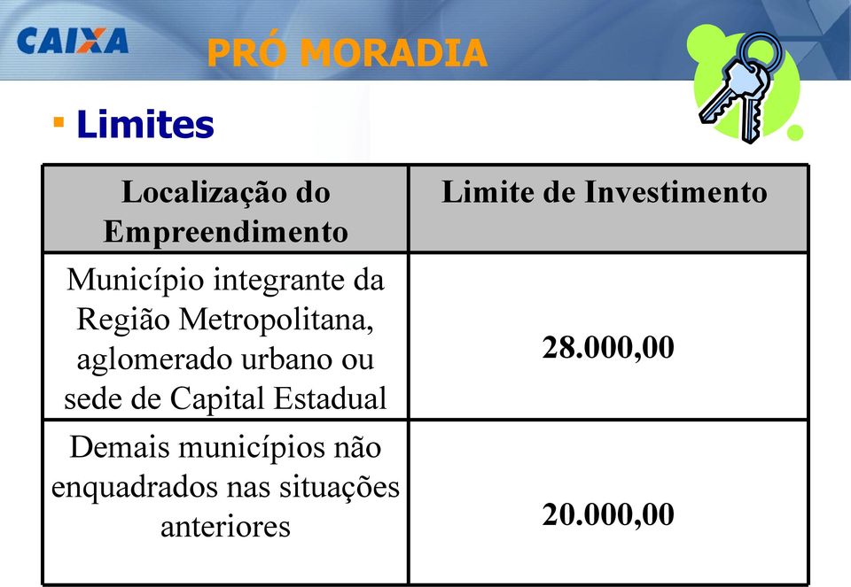 sede de Capital Estadual Demais municípios não enquadrados