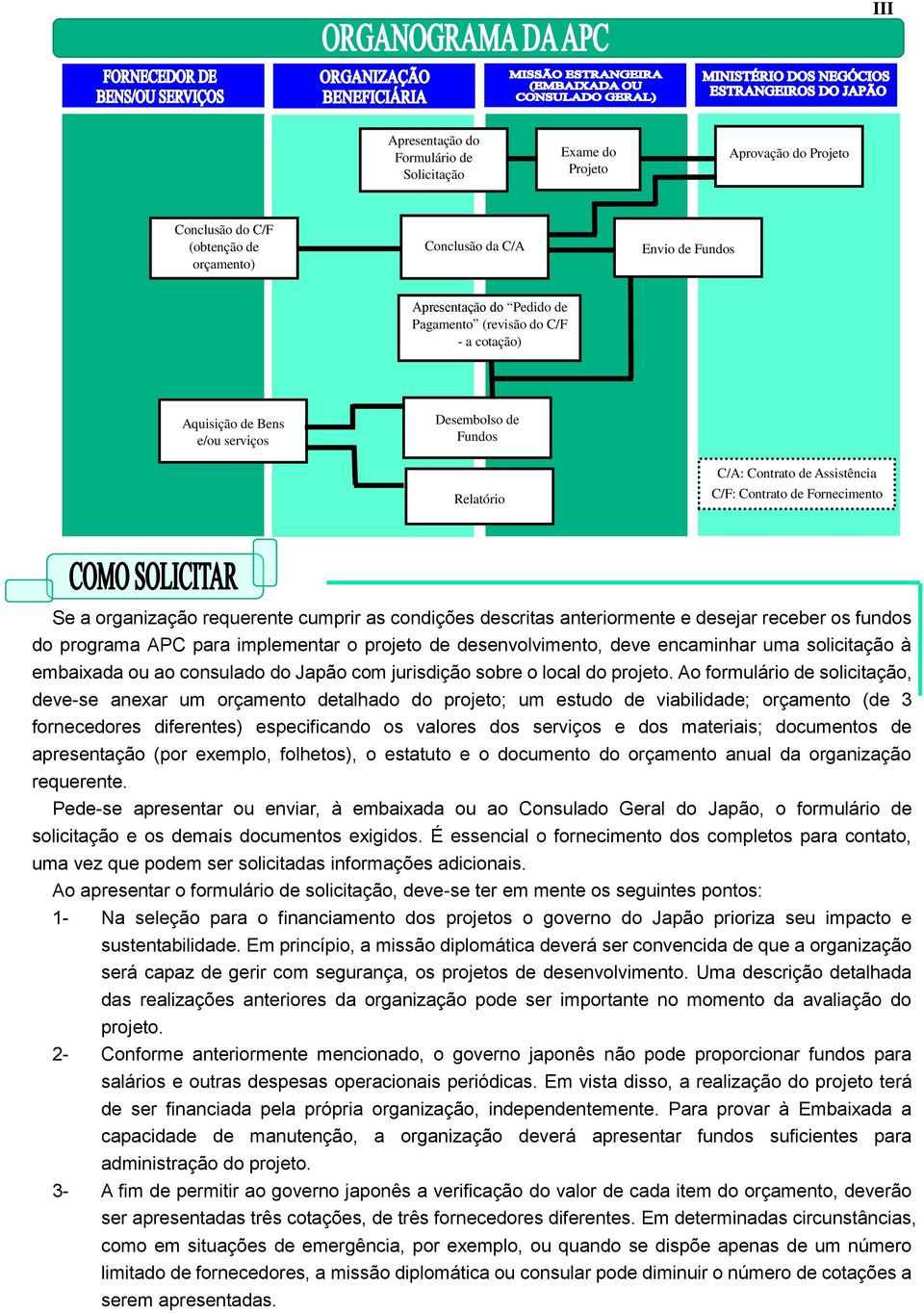 descritas anteriormente e desejar receber os fundos do programa APC para implementar o projeto de desenvolvimento, deve encaminhar uma solicitação à embaixada ou ao consulado do Japão com jurisdição