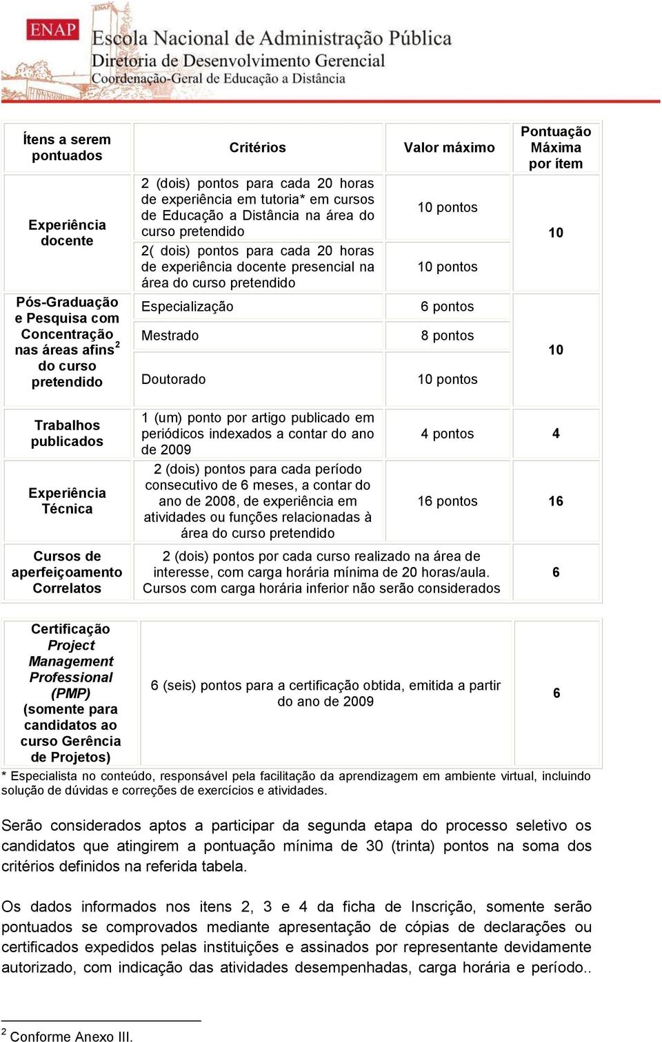 curso pretendido Especialização Mestrado Doutorado 6 pontos 8 pontos 10 pontos 10 Trabalhos publicados Experiência Técnica 1 (um) ponto por artigo publicado em periódicos indexados a contar do ano de