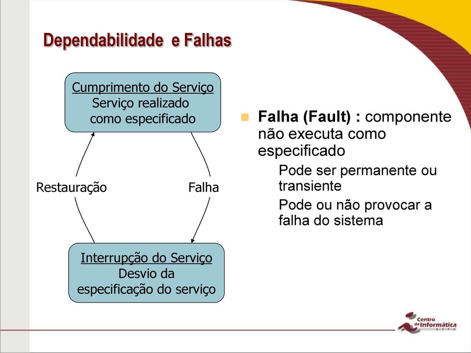 ser permanente ou transiente Pode ou não provocar a falha do sistema Interrupção