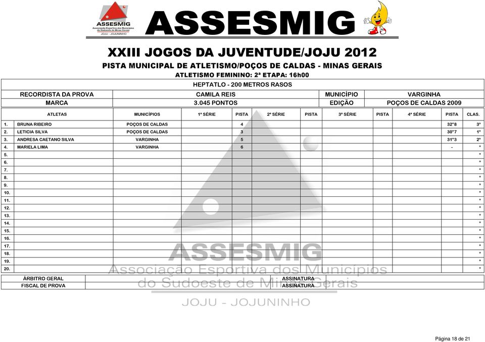 045 PONTOS EDIÇÃO POÇOS DE CALDAS 2009 ATLETAS MUNICÍPIOS 1ª SÉRIE PISTA 2ª SÉRIE PISTA 3ª SÉRIE PISTA 4ª