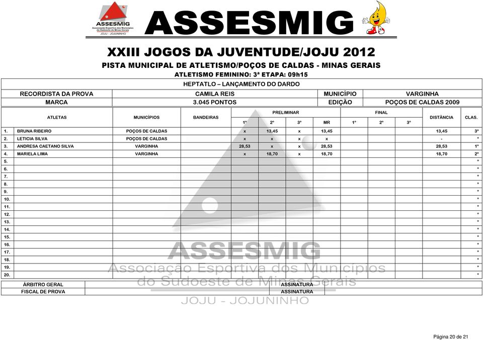 2º 3º MR 1º 2º 3º DISTÂNCIA CLAS. 1. BRUNA RIBEIRO POÇOS DE CALDAS x 13,45 x 13,45 13,45 3º 2.