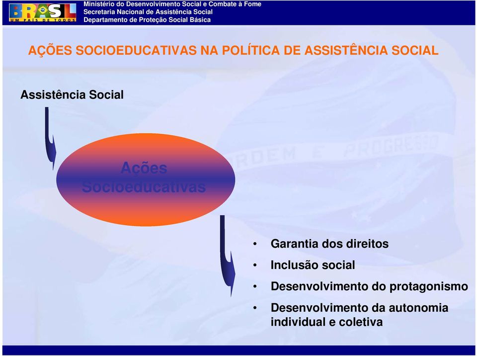 Garantia dos direitos Inclusão social Desenvolvimento