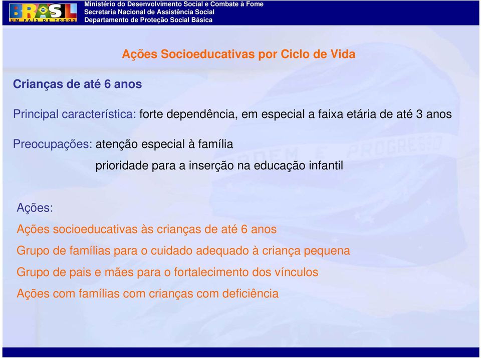 educação infantil Ações: Ações socioeducativas às crianças de até 6 anos Grupo de famílias para o cuidado