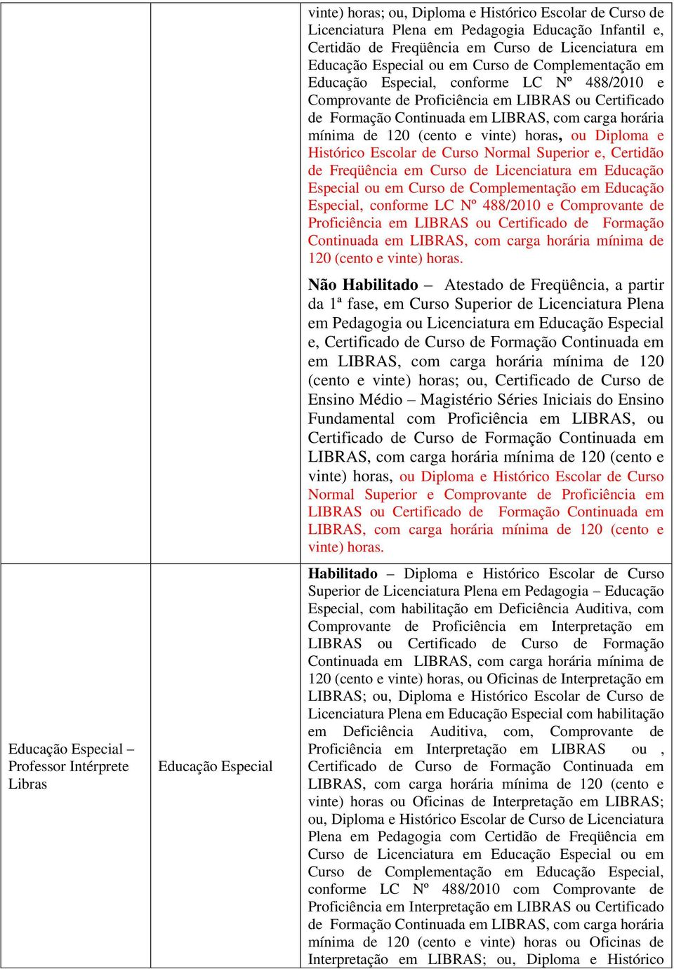 e, Certidão de Freqüência em Curso de Licenciatura em Educação Especial ou em Curso de Complementação em Educação Especial, conforme LC Nº 488/2010 e Comprovante de Proficiência em LIBRAS ou