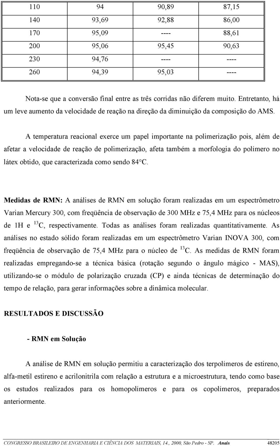 A temperatura reacional exerce um papel importante na polimerização pois, além de afetar a velocidade de reação de polimerização, afeta também a morfologia do polímero no látex obtido, que