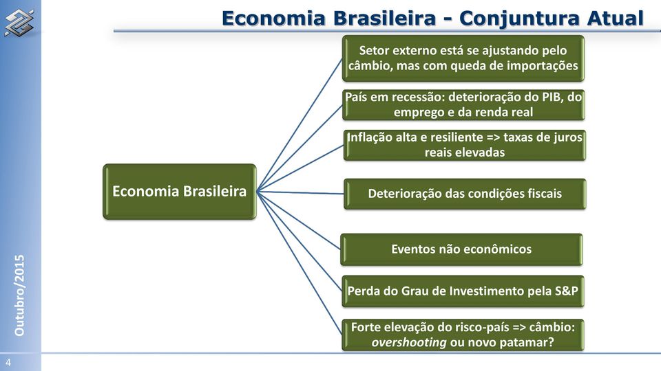 taxas de juros reais elevadas Economia Brasileira Deterioração das condições fiscais Eventos não econômicos