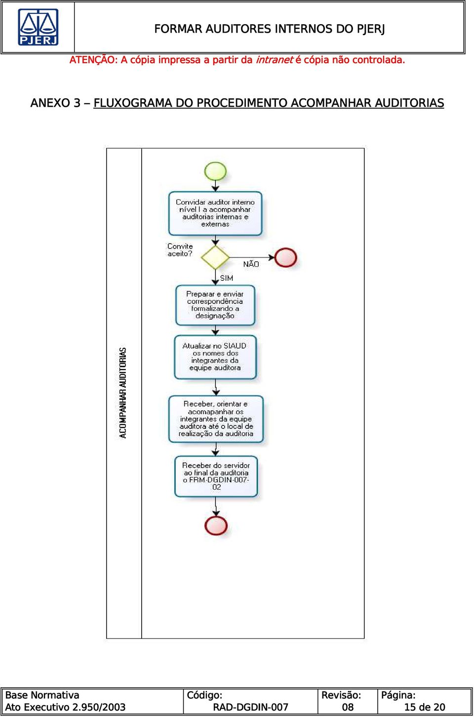 PROCEDIMENTO