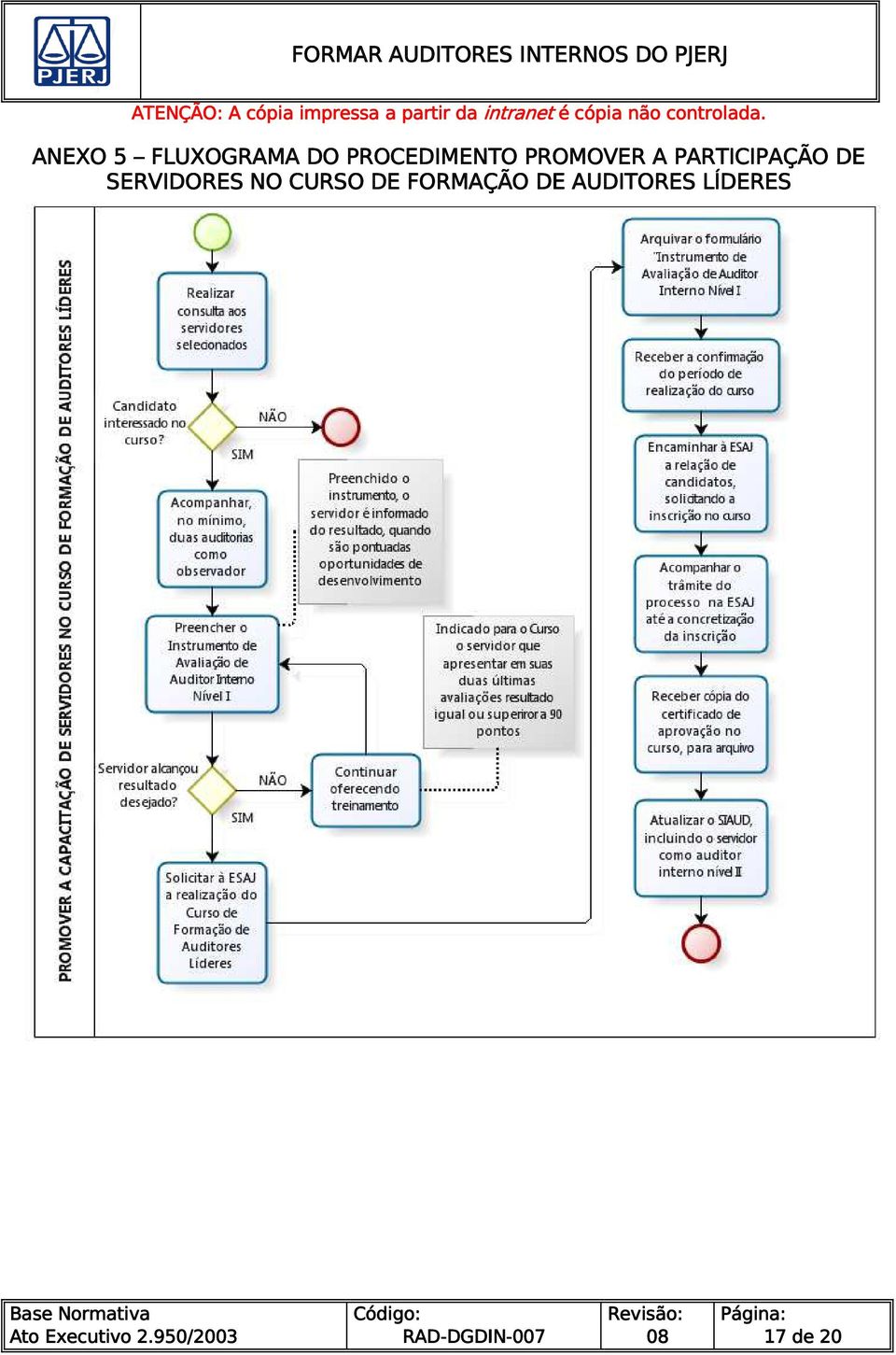 PARTICIPAÇÃO DE SERVIDORES NO