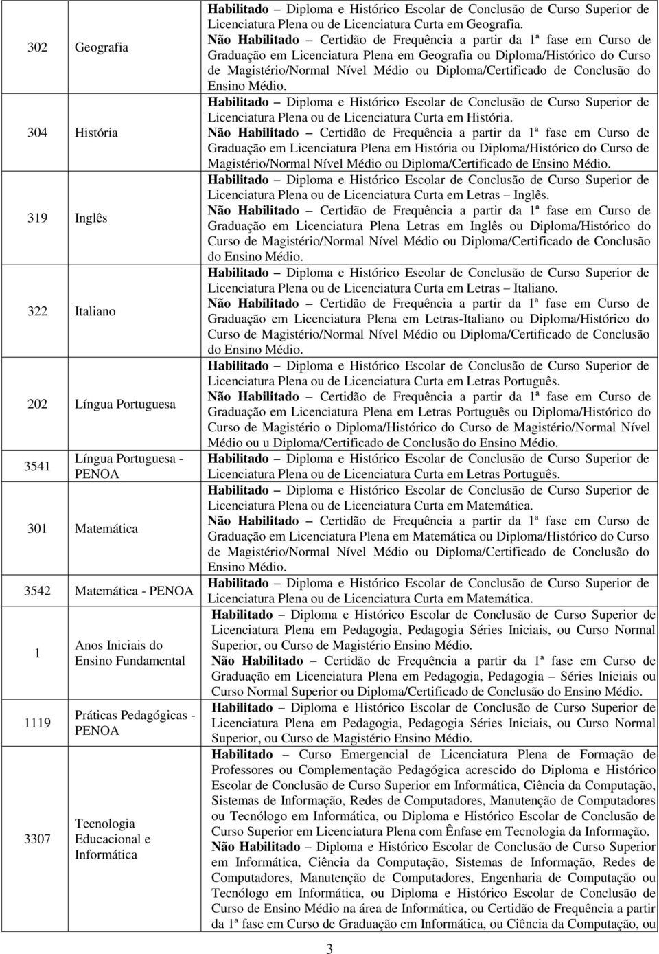 Graduação em Licenciatura Plena em Geografia ou Diploma/Histórico do Curso de Magistério/Normal Nível Médio ou Diploma/Certificado de Conclusão do Ensino Médio.