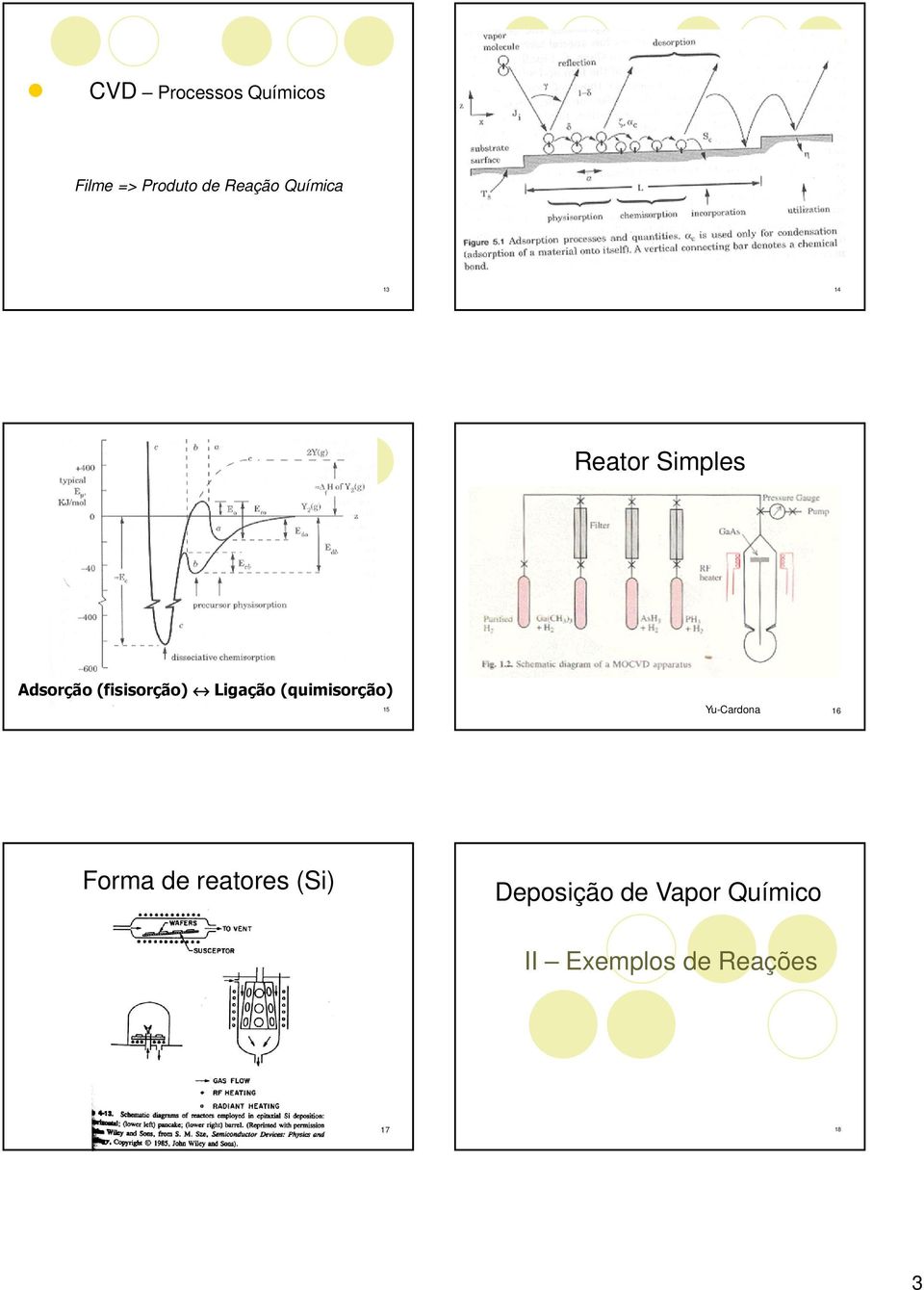 Ligção (quimisorção) 15 Yu-Crdon 16 Form de retores