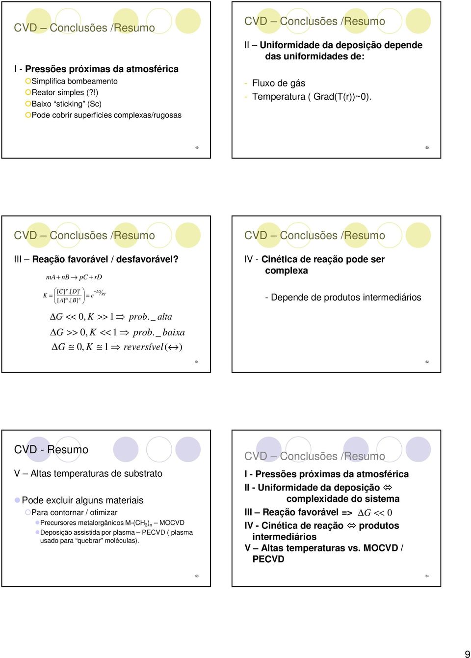 49 50 CVD Conclusões /Resumo III Reção fvorável / desfvorável? ma + nb pc + rd p r [ C].[ D] K = = e m n A B [ ].[ ] RT << 0, K >> 1 prob. _ lt >> 0, K << 1 prob.