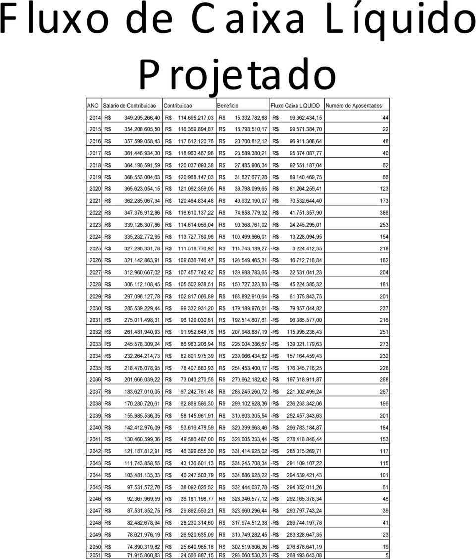 467,98 R$ 23.589.380,21 R$ 95.374.087,77 40 2018 R$ 364.196.591,59 R$ 120.037.093,38 R$ 27.485.906,34 R$ 92.551.187,04 62 2019 R$ 366.553.004,63 R$ 120.968.147,03 R$ 31.827.677,28 R$ 89.140.