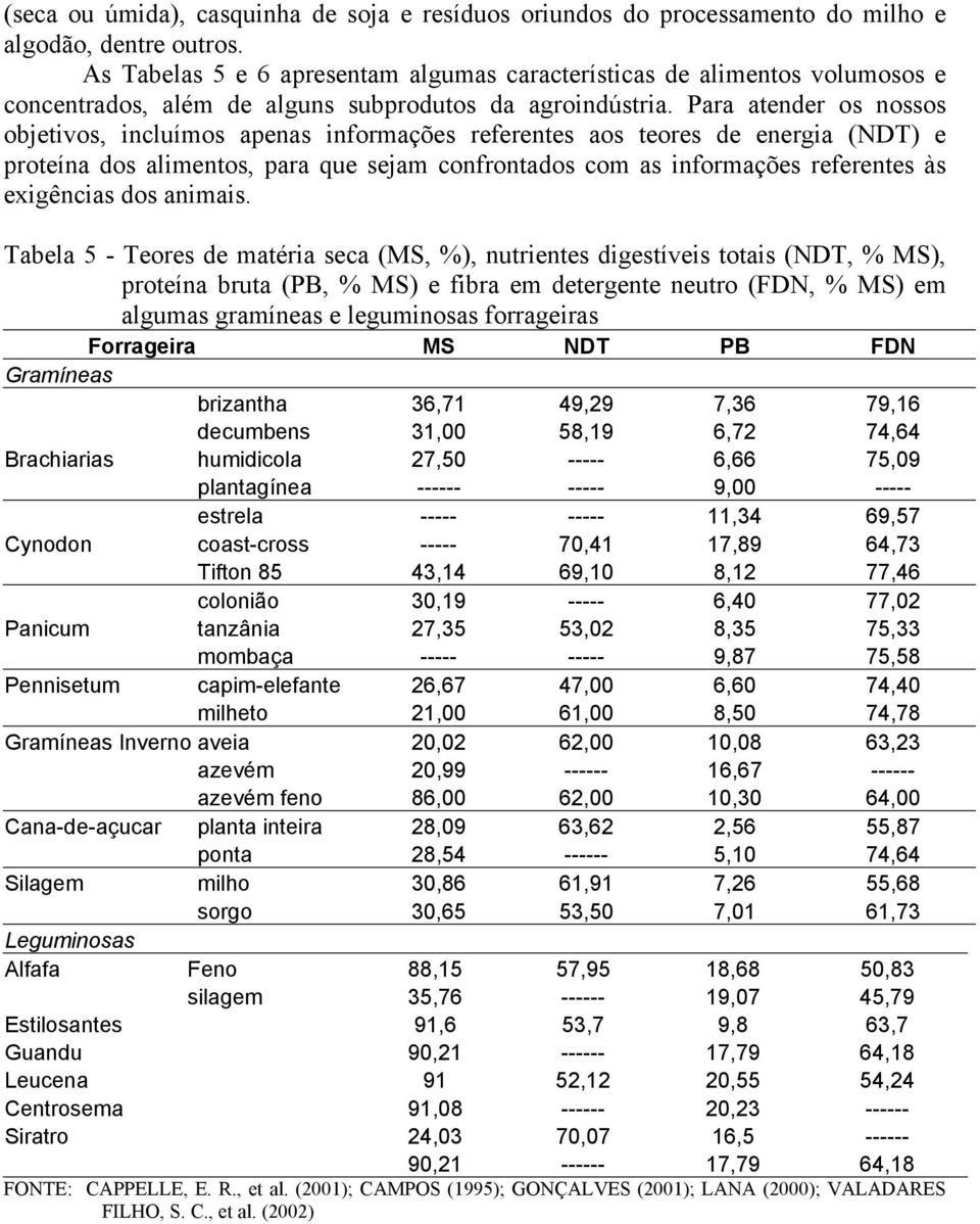 Para atender os nossos objetivos, incluímos apenas informações referentes aos teores de energia (NDT) e proteína dos alimentos, para que sejam confrontados com as informações referentes às exigências