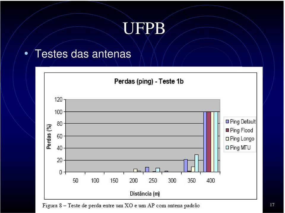 antenas