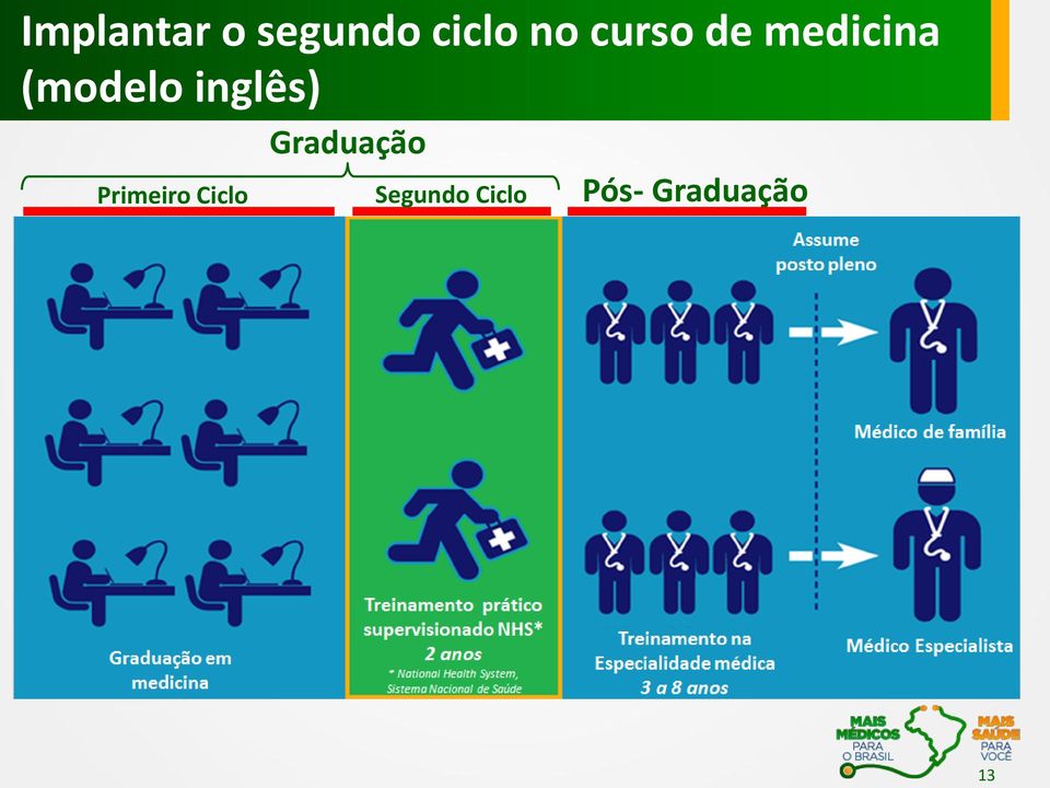 inglês) Primeiro Ciclo