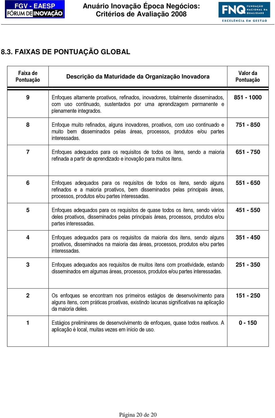 8 Enfoque muito refinados, alguns inovadores, proativos, com uso continuado e muito bem disseminados pelas áreas, processos, produtos e/ou partes interessadas.