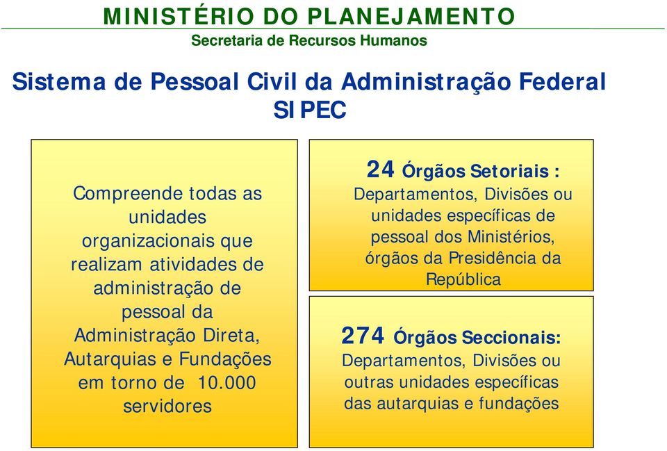 000 servidores 24 Órgãos Setoriais : Departamentos, Divisões ou unidades específicas de pessoal dos Ministérios,