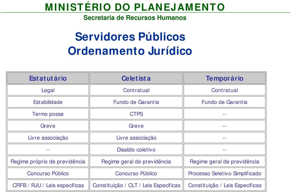 Regime próprio de previdência Regime geral de previdência Regime geral de previdência Concurso Público Concurso Público