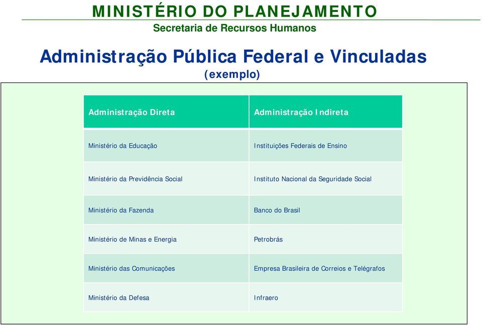 Nacional da Seguridade Social Ministério da Fazenda Banco do Brasil Ministério de Minas e Energia