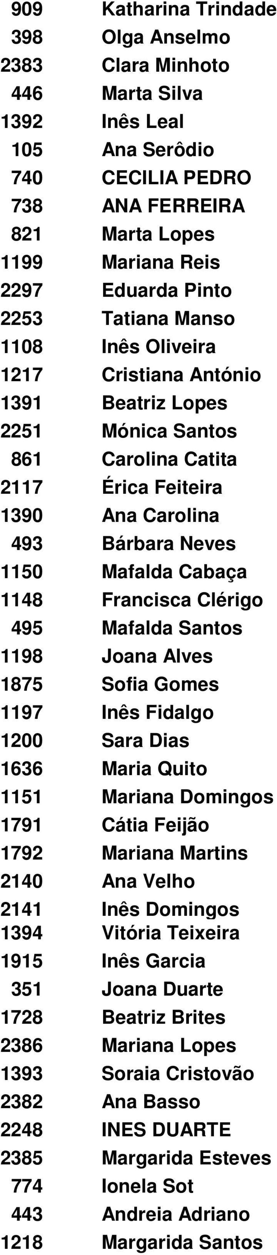 Francisca Clérigo 495 Mafalda Santos 1198 Joana Alves 1875 Sofia Gomes 1197 Inês Fidalgo 1200 Sara Dias 1636 Maria Quito 1151 Mariana Domingos 1791 Cátia Feijão 1792 Mariana Martins 2140 Ana Velho