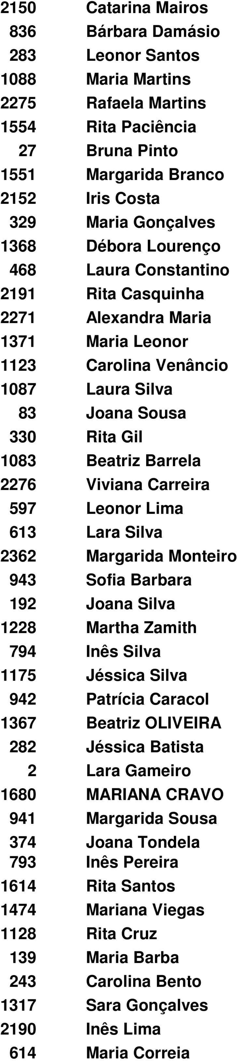 Carreira 597 Leonor Lima 613 Lara Silva 2362 Margarida Monteiro 943 Sofia Barbara 192 Joana Silva 1228 Martha Zamith 794 Inês Silva 1175 Jéssica Silva 942 Patrícia Caracol 1367 Beatriz OLIVEIRA 282