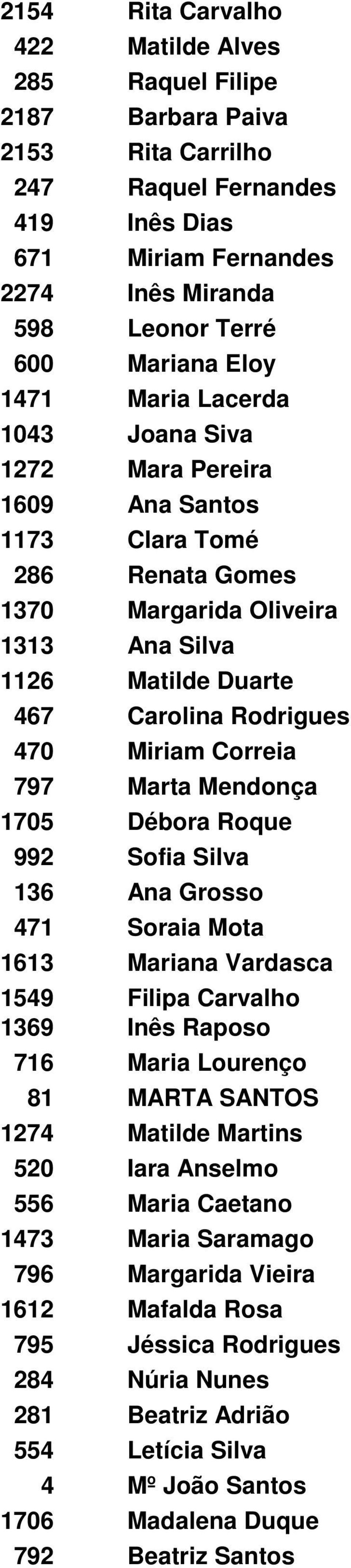 Correia 797 Marta Mendonça 1705 Débora Roque 992 Sofia Silva 136 Ana Grosso 471 Soraia Mota 1613 Mariana Vardasca 1549 Filipa Carvalho 1369 Inês Raposo 716 Maria Lourenço 81 MARTA SANTOS 1274 Matilde