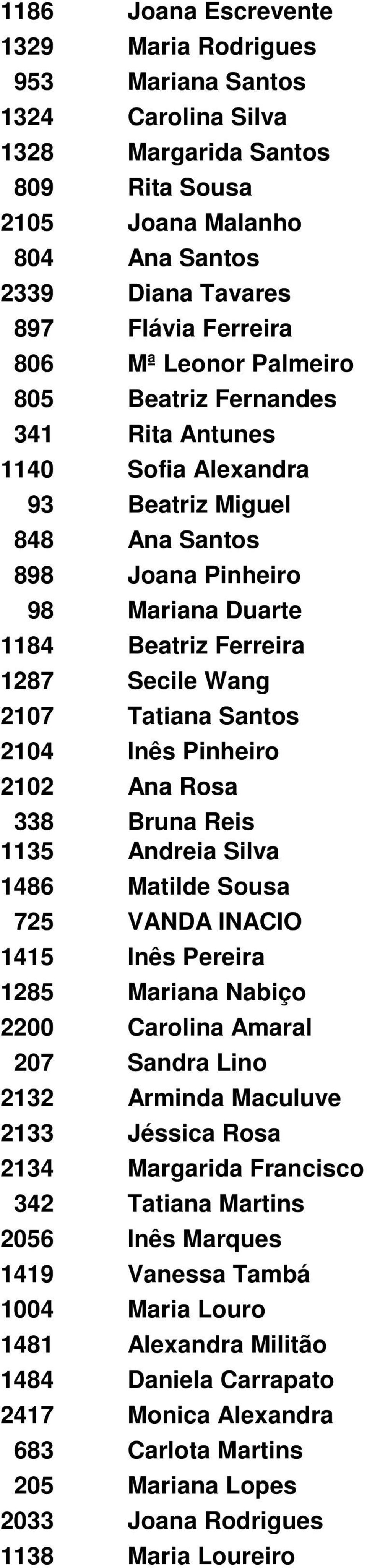 Santos 2104 Inês Pinheiro 2102 Ana Rosa 338 Bruna Reis 1135 Andreia Silva 1486 Matilde Sousa 725 VANDA INACIO 1415 Inês Pereira 1285 Mariana Nabiço 2200 Carolina Amaral 207 Sandra Lino 2132 Arminda