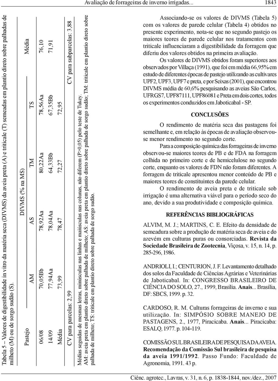 DIVMS (% na MS) Pastejo Média AM AS TM TS 06/08 70,05Bb 78,92Aa 80,22Aa 78,56Aa 76,10 14/09 77,94Aa 78,04Aa 64,33Bb 67,35Bb 71,91 Média 73,99 78,47 72,27 72,95 CV para parcelas: 2,99 CV para