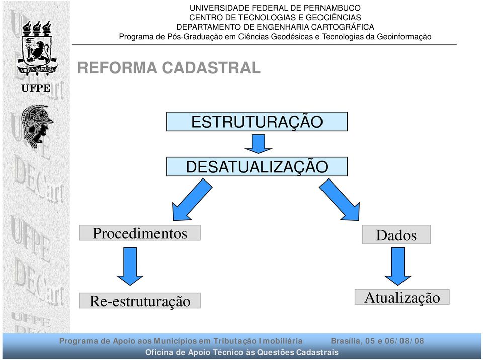 DESATUALIZAÇÃO