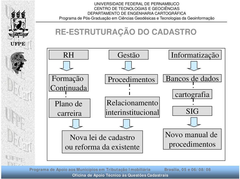 cartografia Plano de Relacionamento carreira