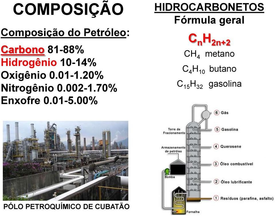 01-5.00% HIDROCARBONETOS Fórmula geral C n H 2n+2 CH 4 metano