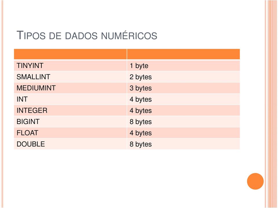 BIGINT FLOAT DOUBLE 1 byte 2 bytes 3