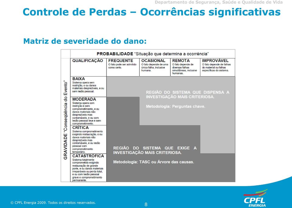 Perdas Ocorrências