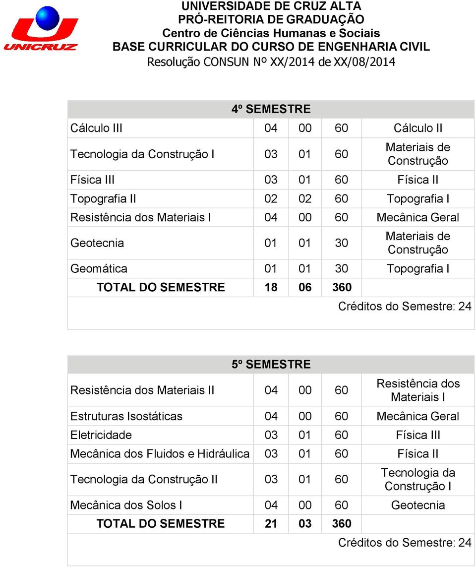 SEMESTRE 18 06 360 5º SEMESTRE Resistência dos Materiais II 04 00 60 Resistência dos Materiais I Estruturas Isostáticas 04 00 60 Mecânica