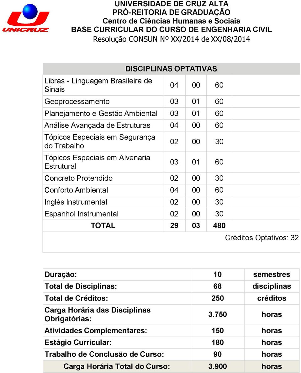 Espanhol Instrumental 02 00 30 TOTAL 29 03 480 Créditos Optativos: 32 Duração: 10 semestres Total de Disciplinas: 68 disciplinas Total de Créditos: 250 créditos Carga Horária