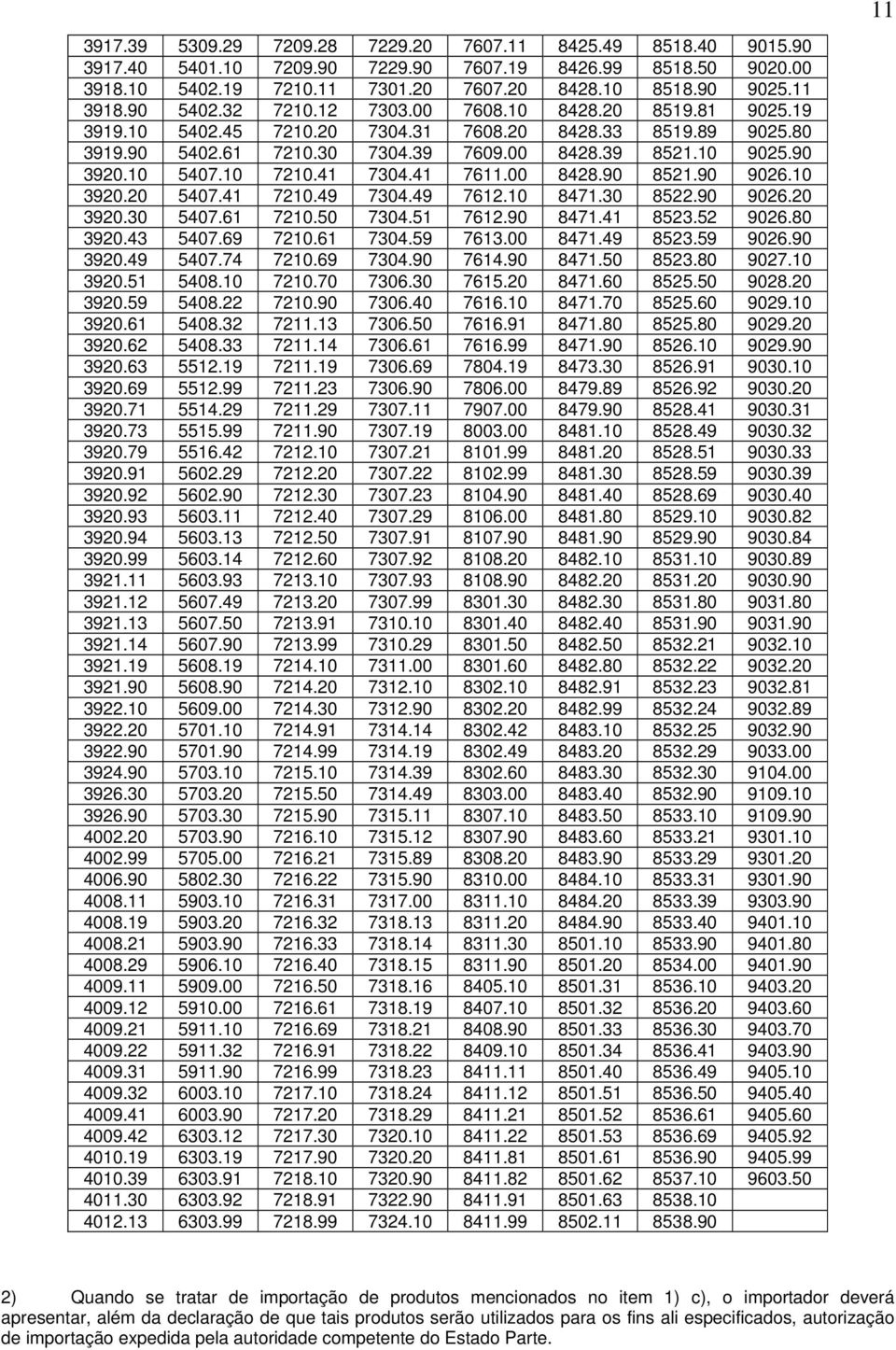 10 7210.41 7304.41 7611.00 8428.90 8521.90 9026.10 3920.20 5407.41 7210.49 7304.49 7612.10 8471.30 8522.90 9026.20 3920.30 5407.61 7210.50 7304.51 7612.90 8471.41 8523.52 9026.80 3920.43 5407.69 7210.