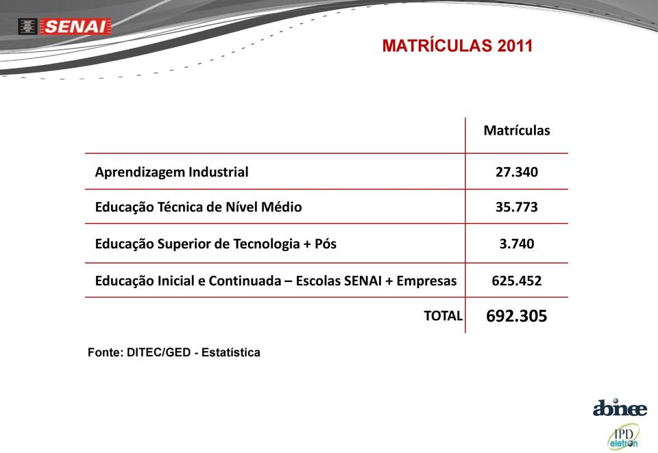 773 Educação Superior de Tecnologia + Pós 3.