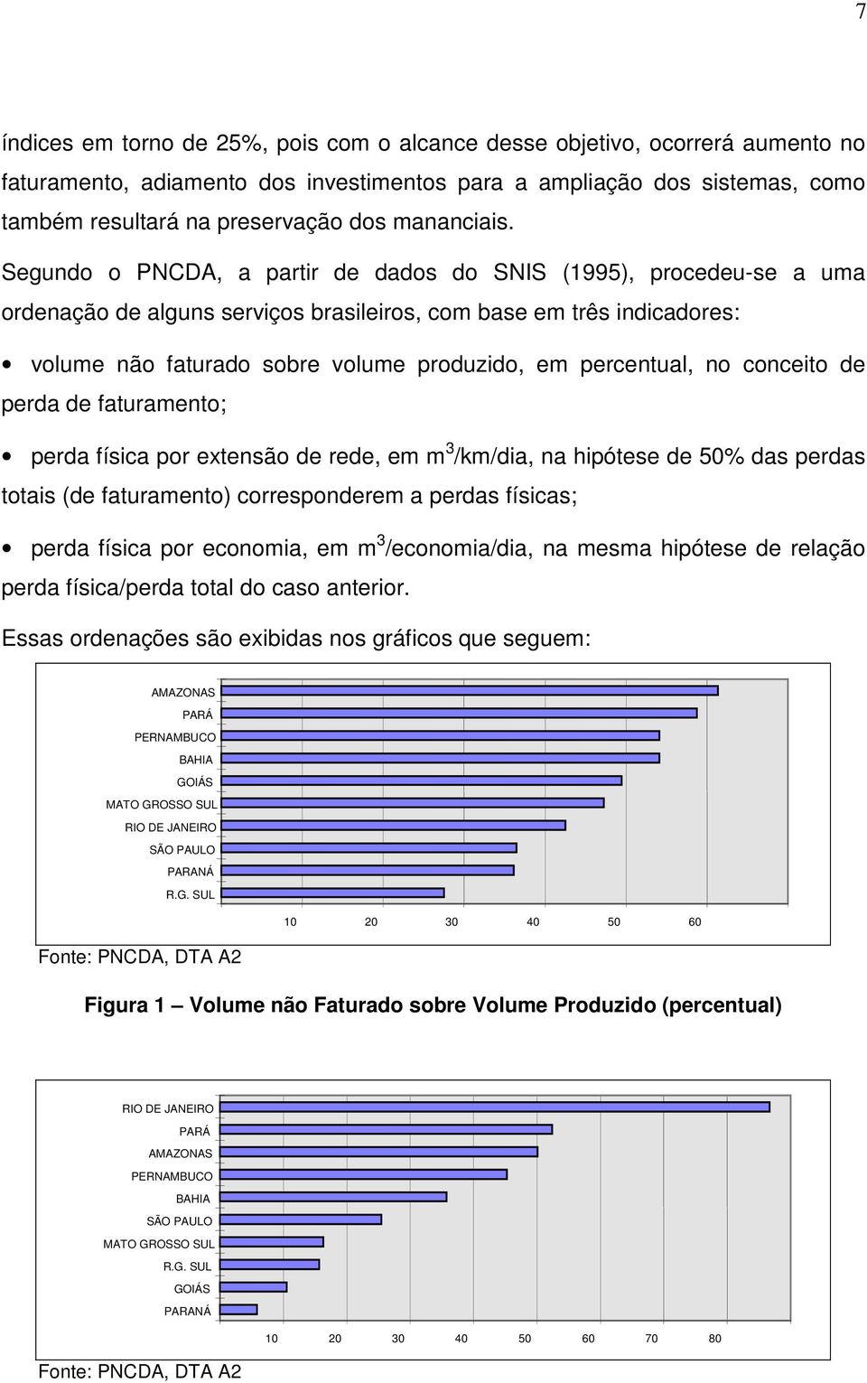 Segundo o PNCDA, a partir de dados do SNIS (1995), procedeu-se a uma ordenação de alguns serviços brasileiros, com base em três indicadores: volume não faturado sobre volume produzido, em percentual,