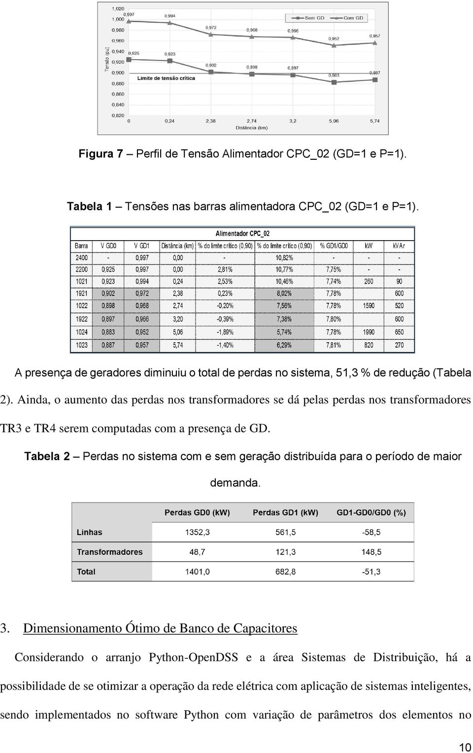 Ainda, o aumento das perdas nos transformadores se dá pelas perdas nos transformadores TR3 e TR4 serem computadas com a presença de GD.