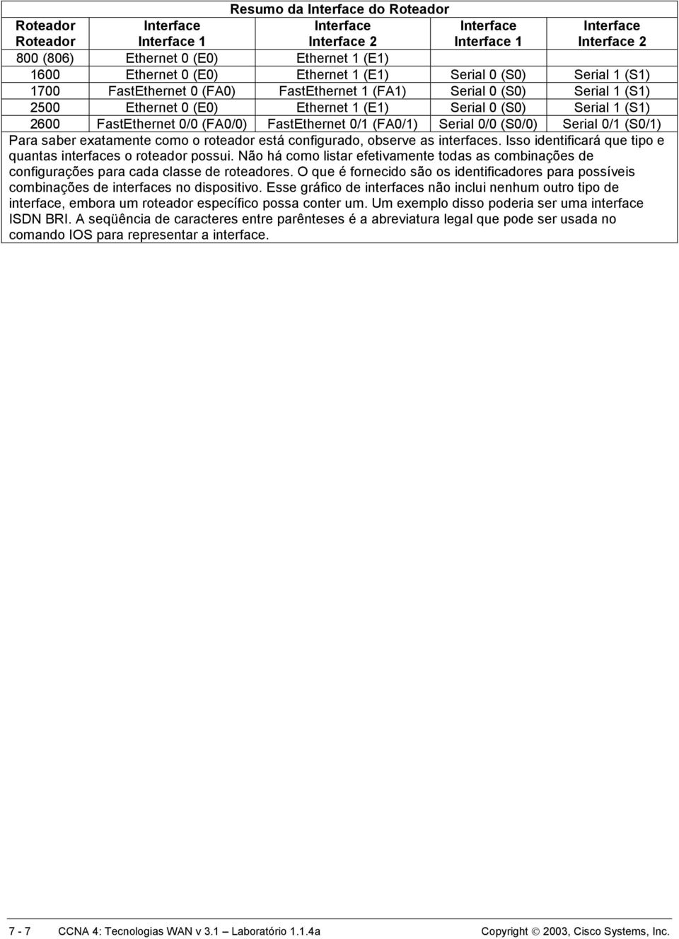 saber exatamente como o roteador está configurado, observe as interfaces. Isso identificará que tipo e quantas interfaces o roteador possui.