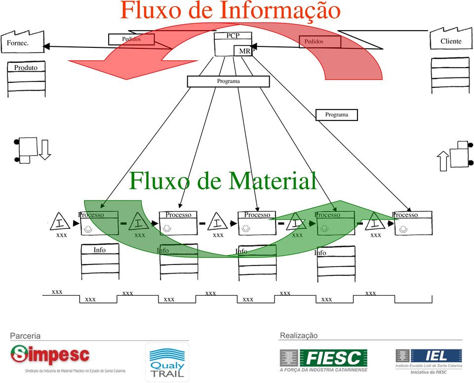 Programa Fluxo de Material Processo Processo Processo