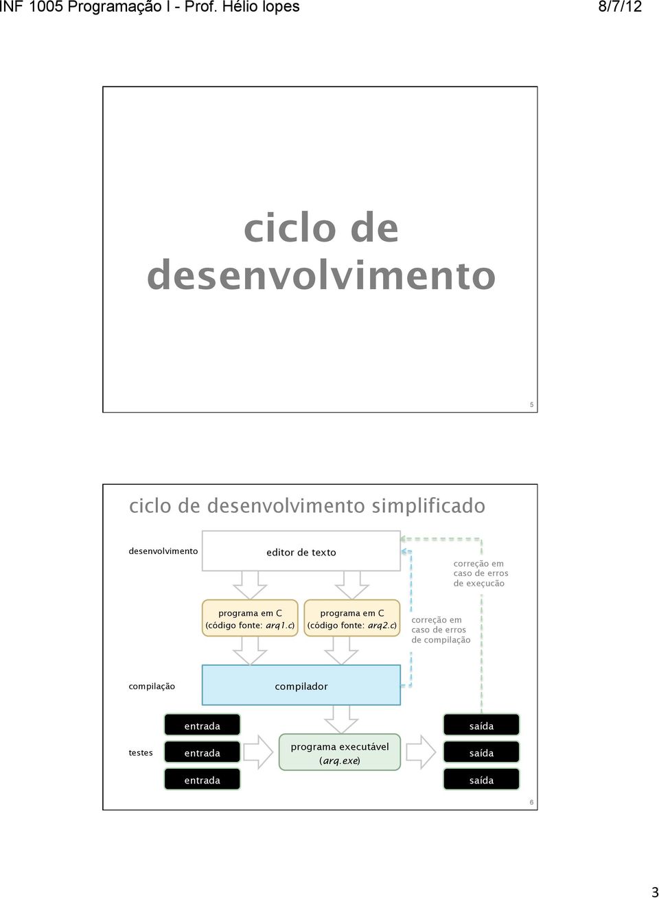 c) programa em C (código fonte: arq2.