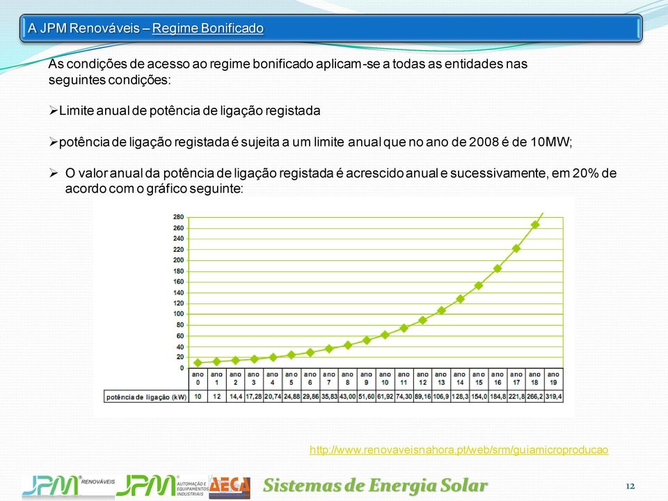 um limite anual que no ano de 2008 é de 10MW; O valor anual da potência de ligação registada é acrescido anual e