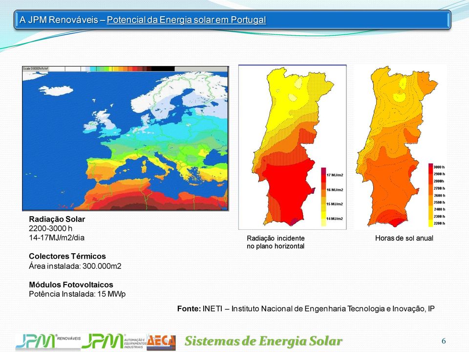 000m2 Módulos Fotovoltaicos Potência Instalada: 15 MWp Radiação incidente no