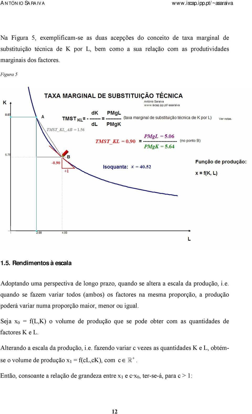 Figura 5 1.5. Rendimentos à escala Adotando uma ersectiva de longo razo, quando se altera a escala da rodução, i.e. quando se fazem variar todos (ambos) os factores na mesma roorção, a rodução oderá variar numa roorção maior, menor ou igual.