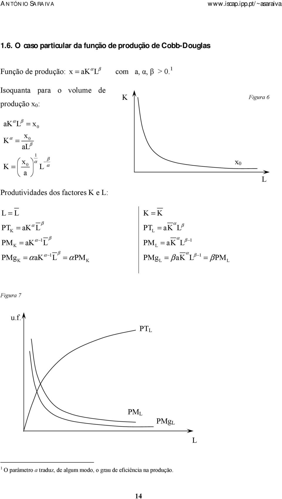 1 Isoquanta ara o volume de rodução x 0 : Figura 6 α a α β = x x = a 0 β 0 1 x α 0 = a β α Produtividades dos